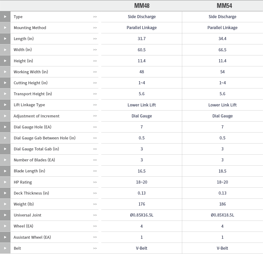 tym mm48 20 specs