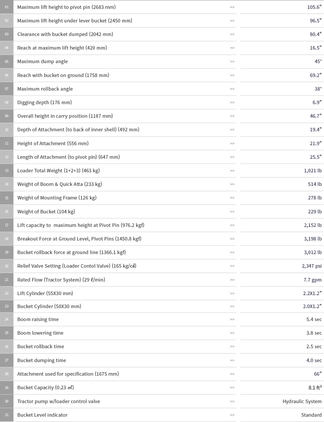 tym tx47 specs 20